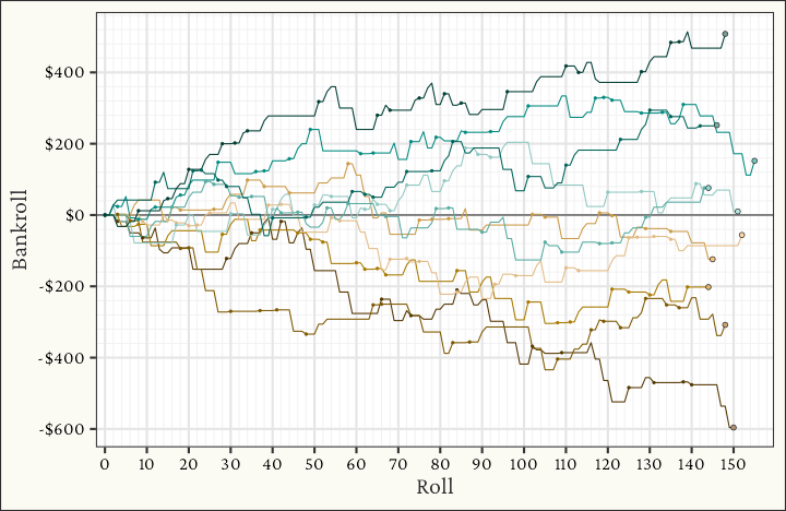 A sample plot of sessions from the Hammerlock craps strategy