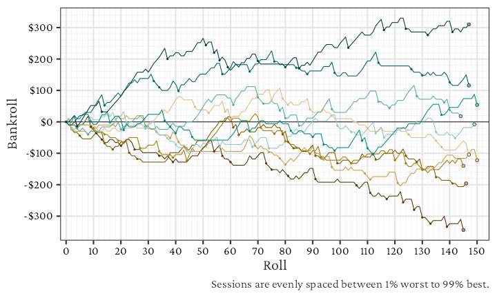 Risk 24: Strategy Analysis - The Craps Analyst