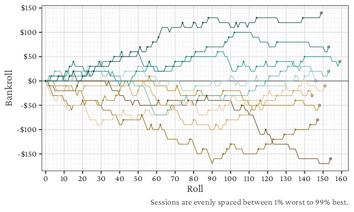 Don’t Pass: Strategy Analysis - The Craps Analyst