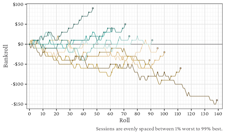 Don’t Pass: Strategy Analysis - The Craps Analyst
